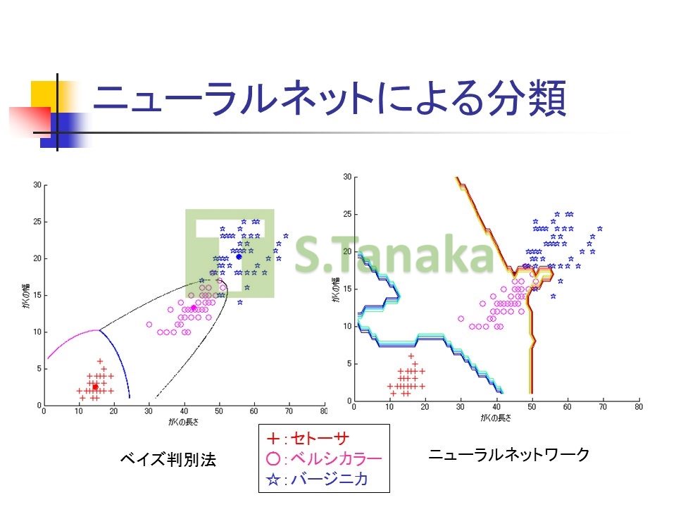 Neural Network Analysis Neural Network Analysis