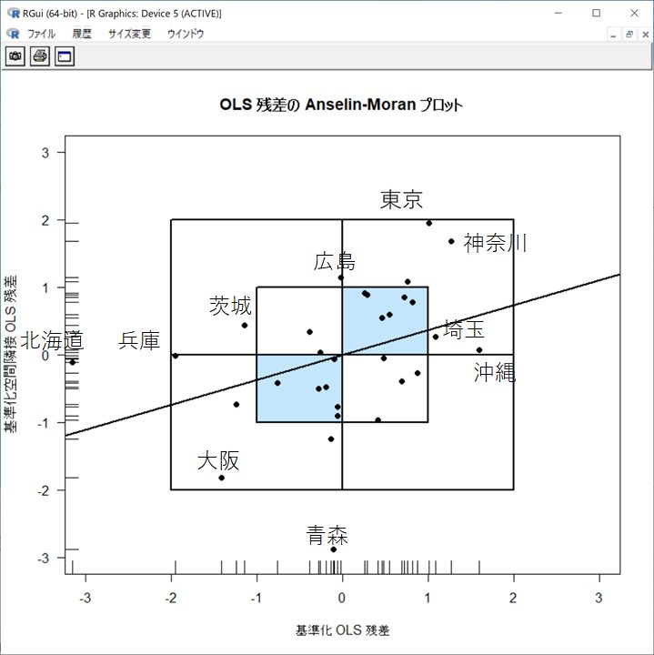 Anselin-Moran Plot Anselin-Moran Plot